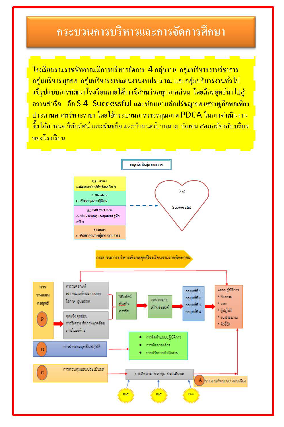 Educational Administration and Process