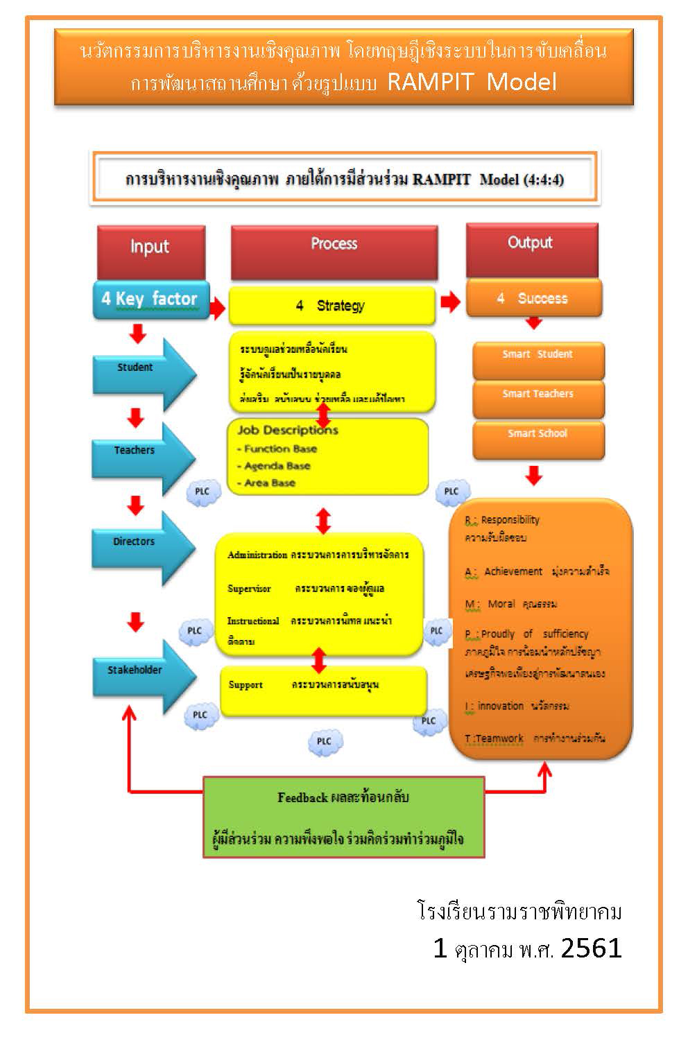 Innovation in Quality Management