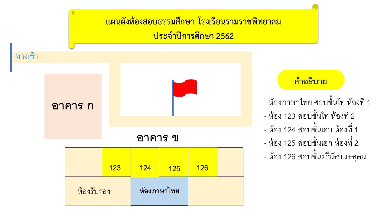 แผนผังห้องสอบ