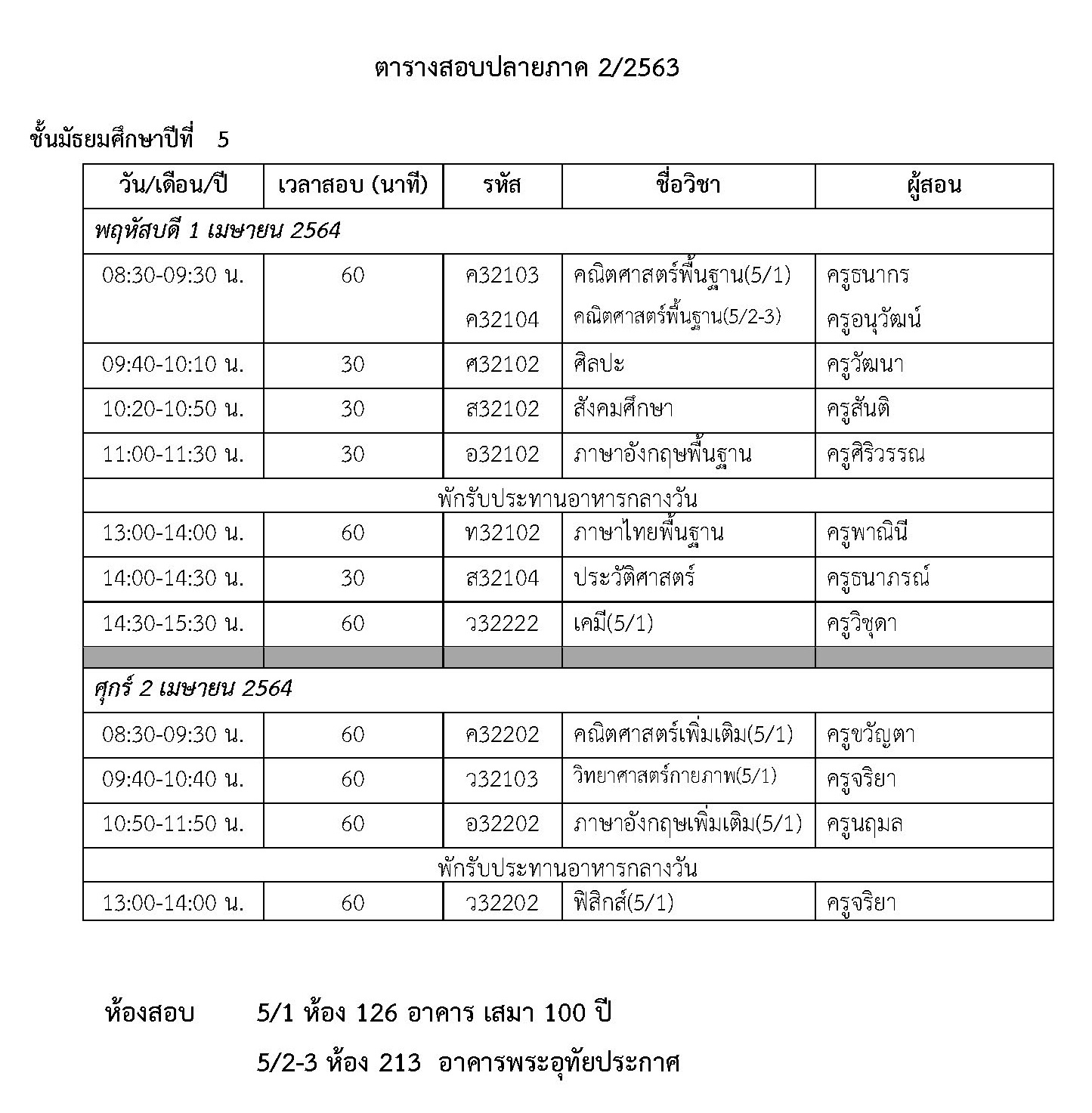 final2 2563 5