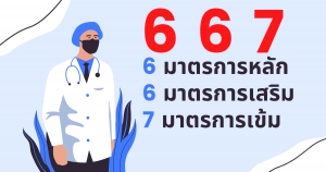 6-6-7 มาตรการสำหรับการเปิดภาคเรียนของสถานศึกษา